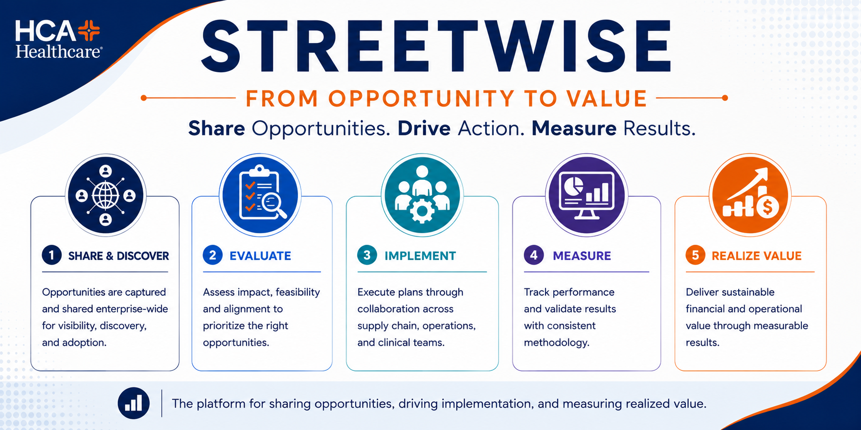 Streetwise 3.0 Banner